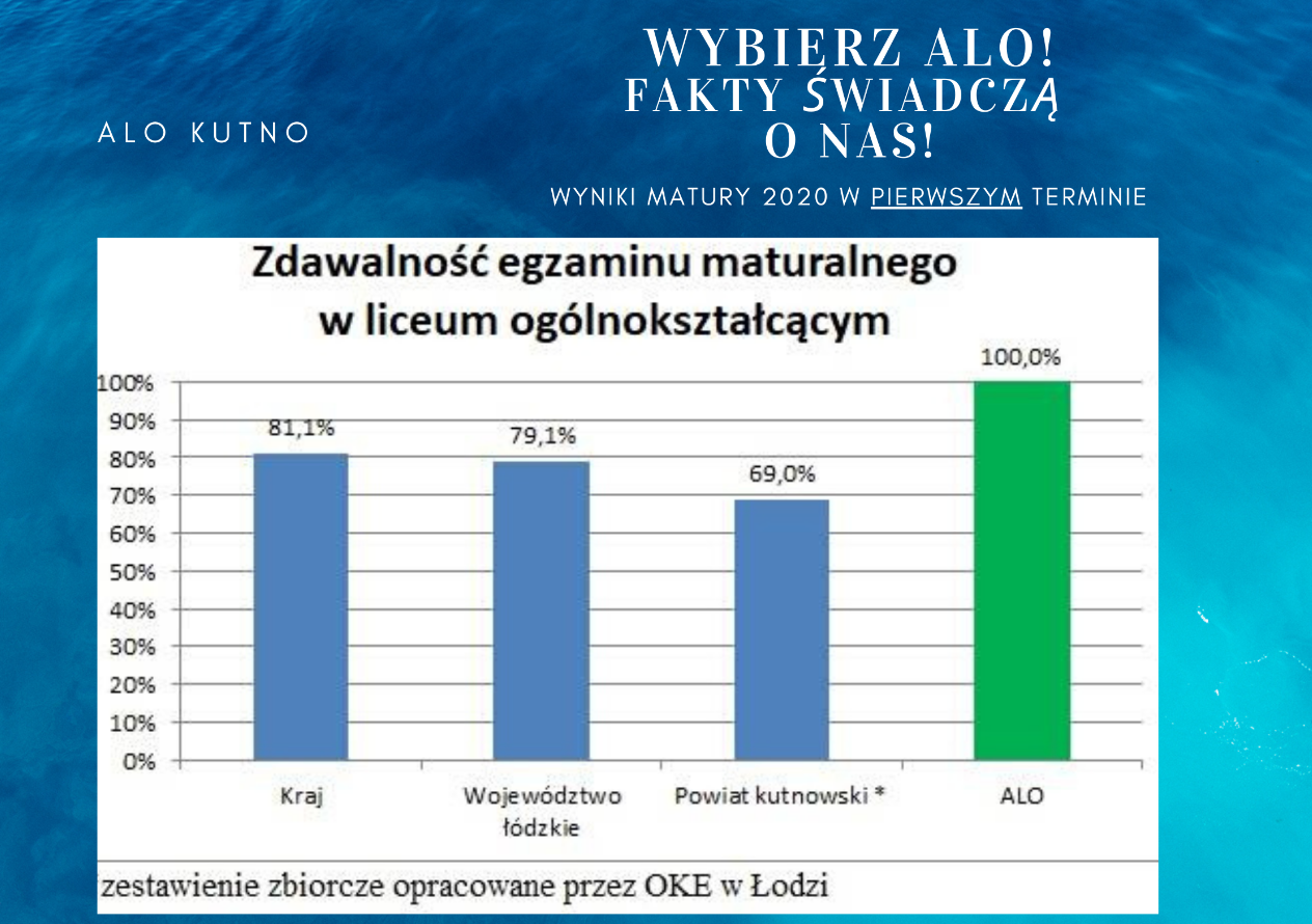 Wybierz ALO! Fakty świadczą o nas!