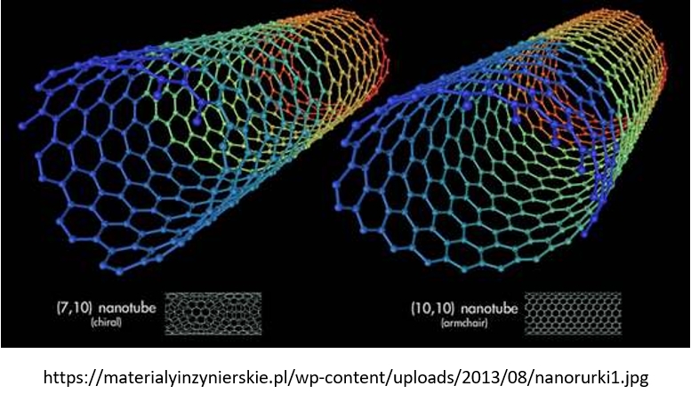 WYKŁAD NA UMED „NANOTECHNOLOGIA W DIAGNOSTYCE I LECZENIU CHORÓB”