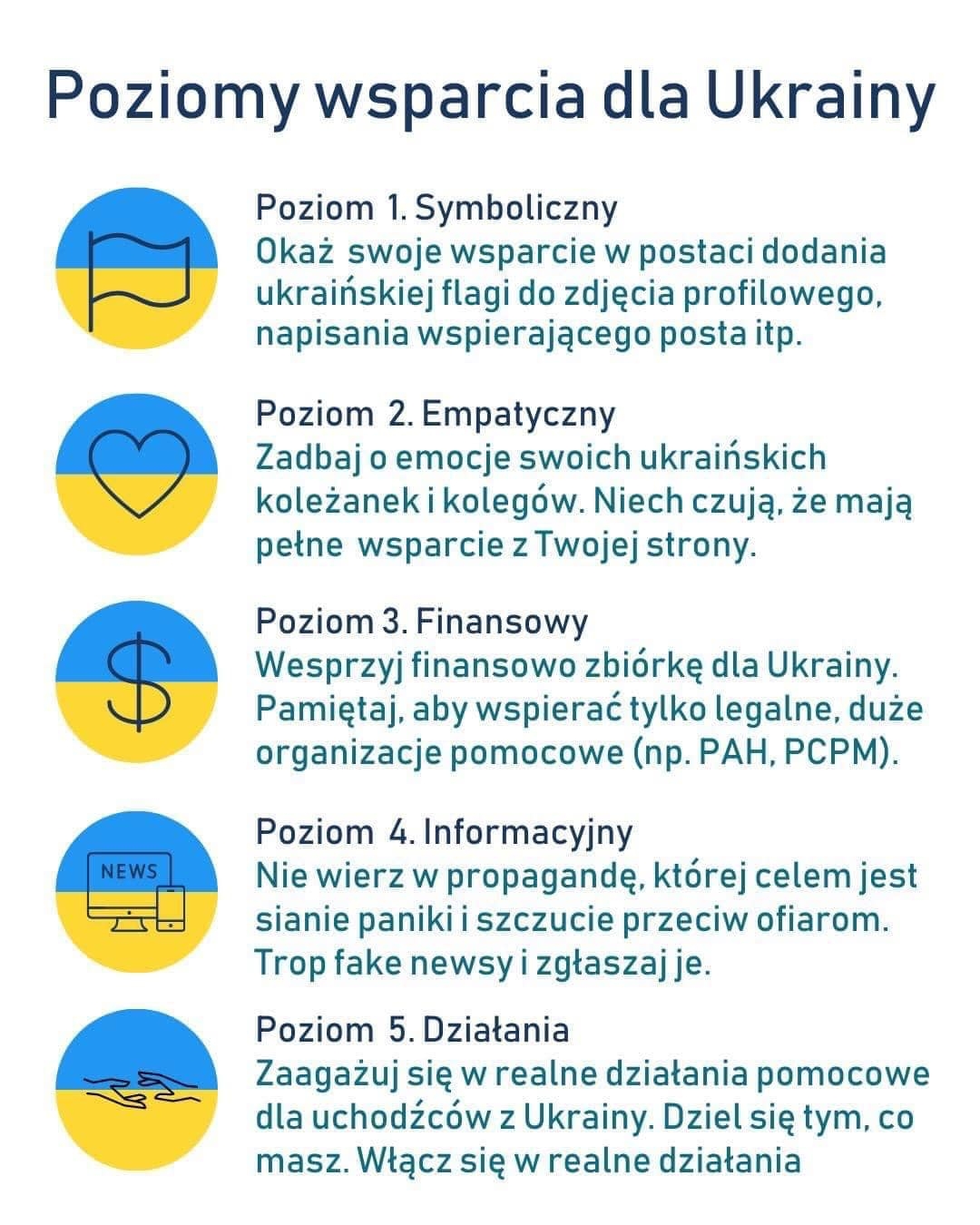 Podziel się tym co masz